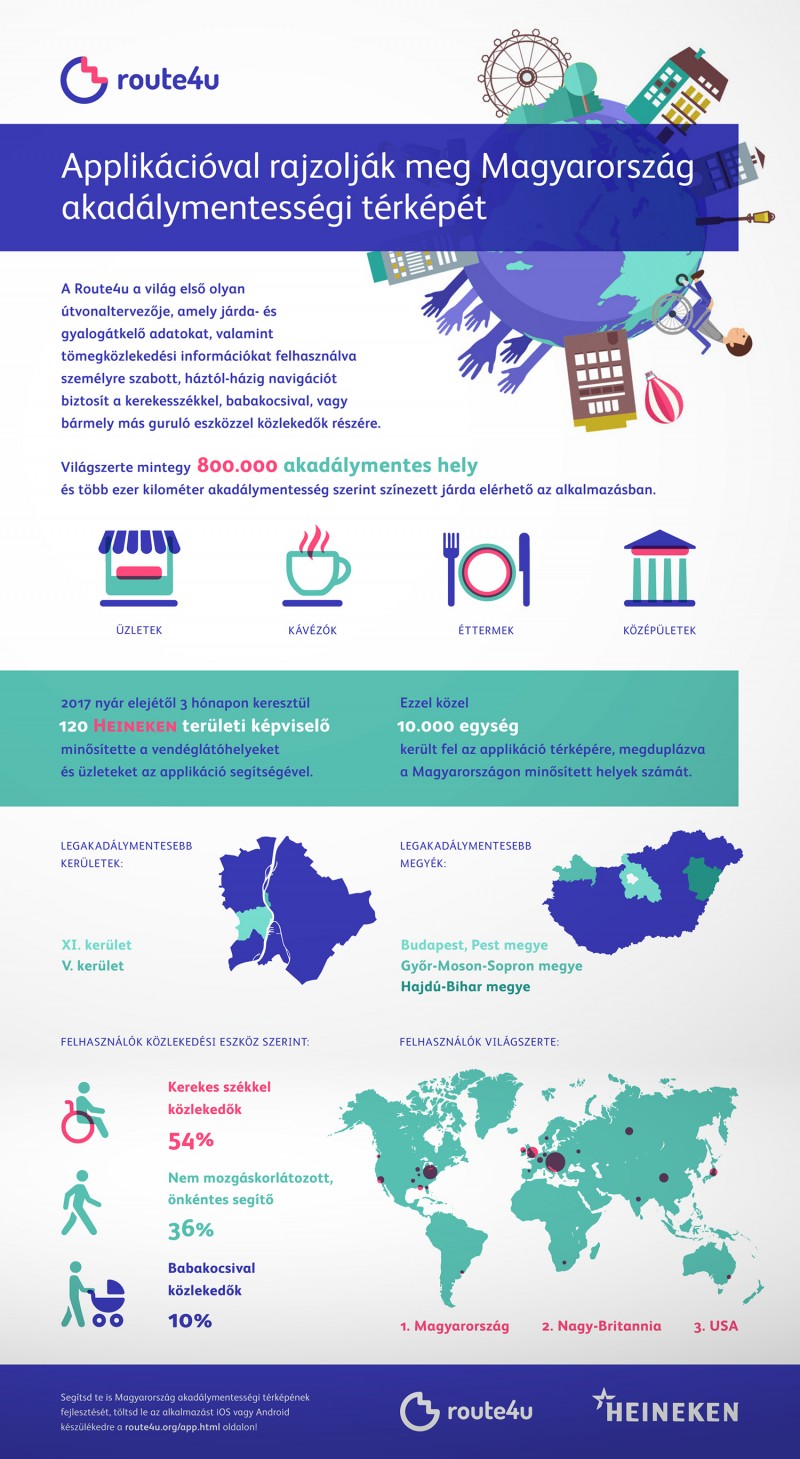 Route4U infografika