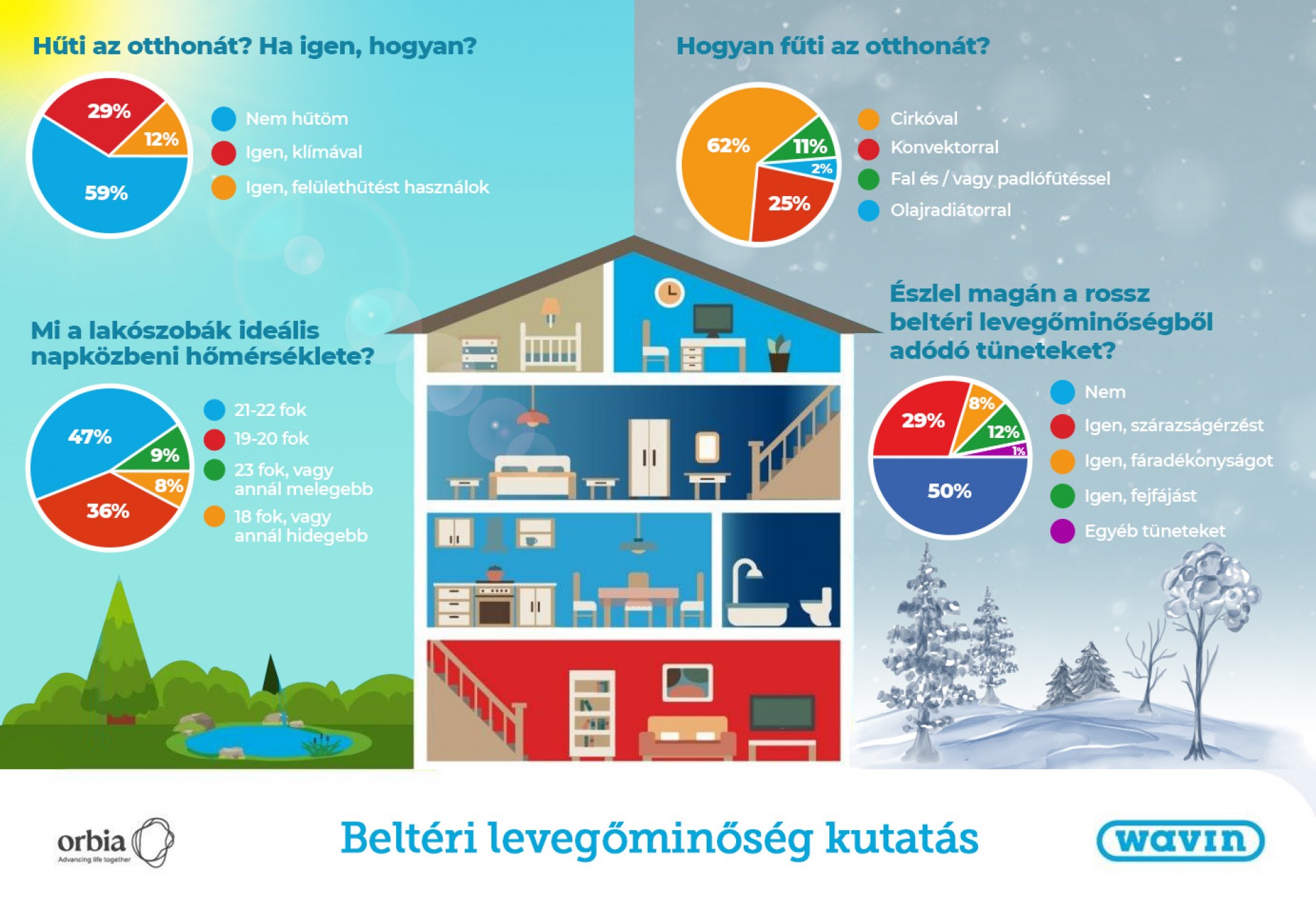 Többségünk forró ingatlanban fogja átvészelni a nyári hónapokat